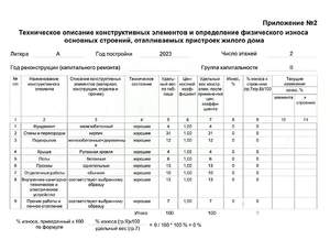 Дом 211м², 2-этажный, участок 7 сот.